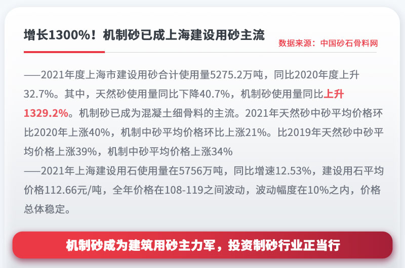 机制砂成为建设用砂主流,投资制砂行业正当行 机制砂成为建设用砂主流,投资制砂行业正当行