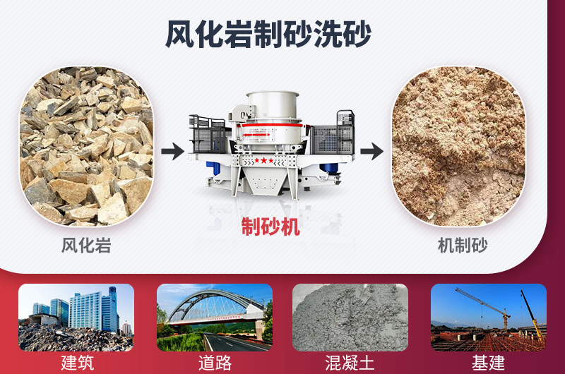 风化岩制砂洗砂及用途 风化岩制砂洗砂及用途