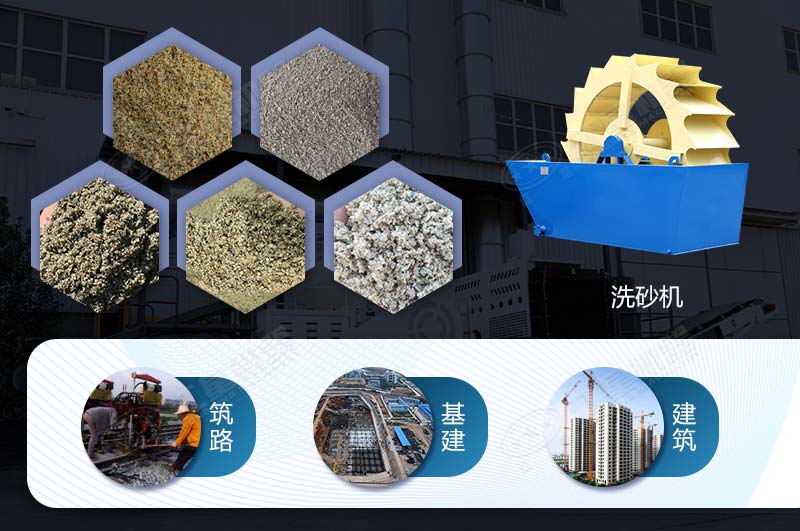 经洗砂机处理后砂石细料应用较广 经洗砂机处理后砂石细料应用较广