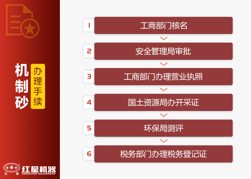 机器制砂手续 机器制砂手续