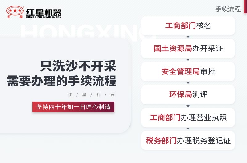 只洗沙不开采需要办理这些手续 只洗沙不开采需要办理这些手续